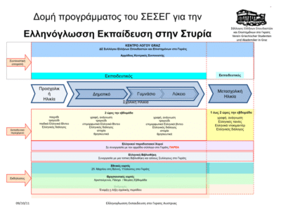 Εκδηλώσεις 2011